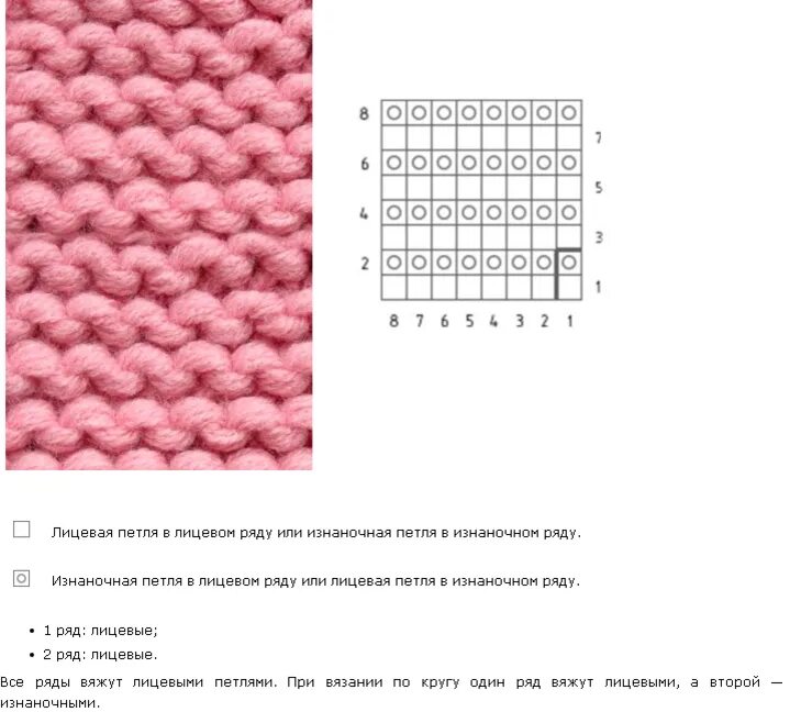 Платочная вязка спицами схема для кругового вязания. Схема платочной вязки на круговых спицах. Как вяжется платочная вязка спицами схема описание. Схемы для вязания спицами из толстой пряжи со схемами.