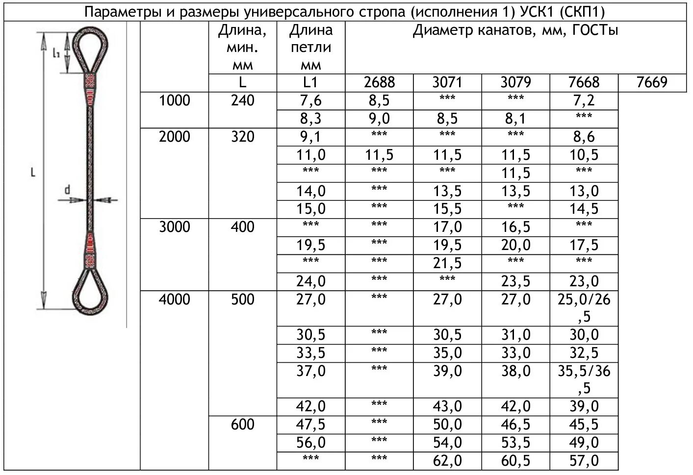 Канат выдерживает нагрузку 1500 н можно ли. Строп канатный уск1 (СКП) 2,0 (3000). Строп СКП 1.0-1.0 вес. Строп канатный СКП 4000мм диаметр 18мм. 32005 Строп канатный универсальный уск1-1,6т-6,0м (опрессовка,din) d12.