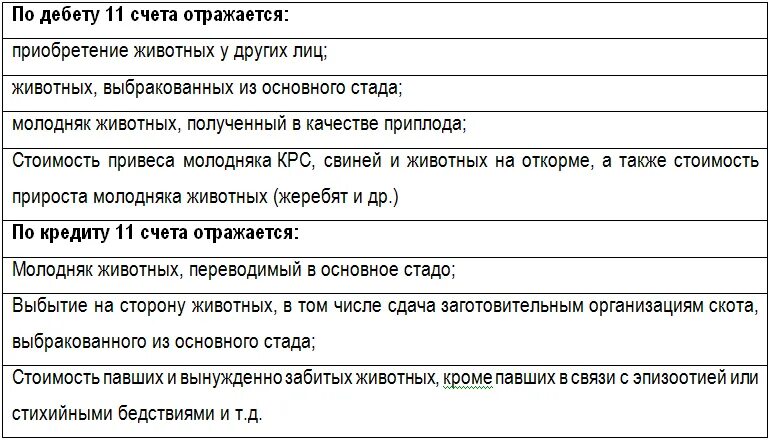 Животные на выращивании и откорме счет. Счет 11 в бухгалтерском учете. Структура счета 11. Учет животных на выращивании и откорме.