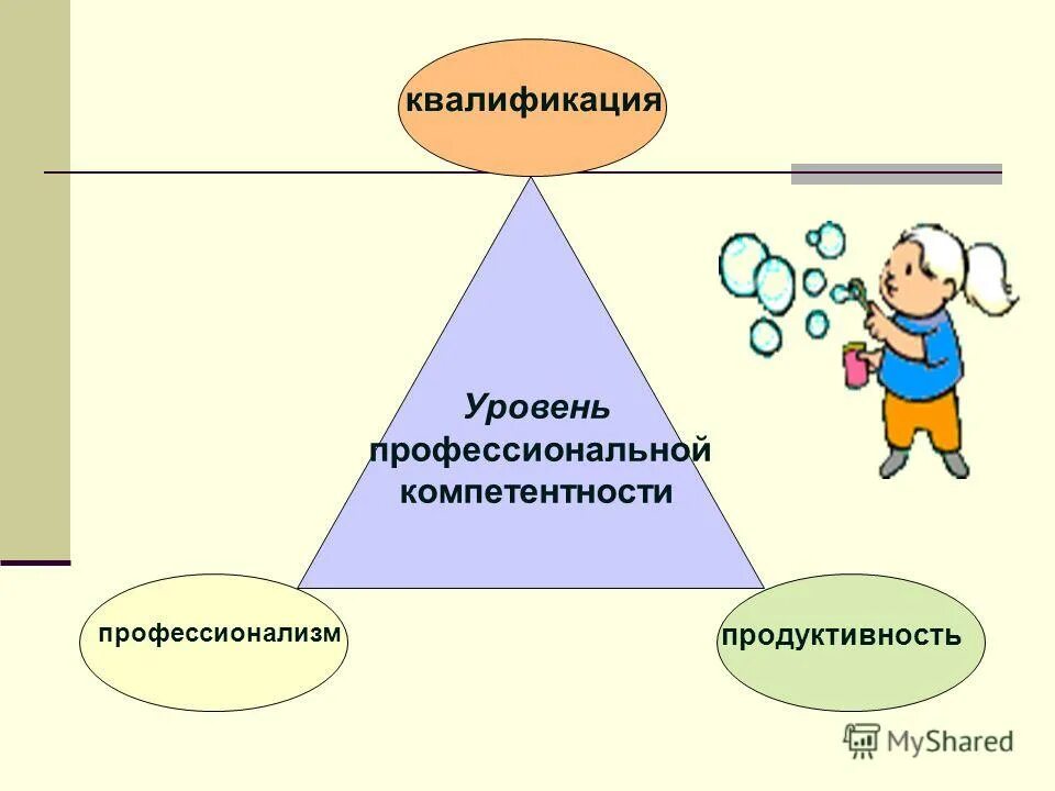 Квалификационная компетентность. Профессионализм компетентность квалификация. Квалификация и компетентность разница. Разница компетенции и профессионализм. Профессионализм от квалификации отличия.