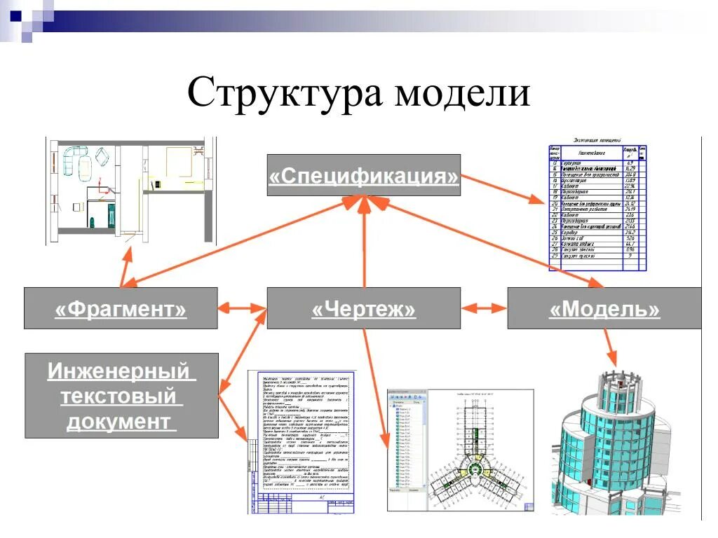 Структура моделирования. Структурная модель. Структура проектирования. Структура макета. Структурная модель проекта