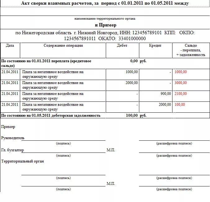 Сверка с расхождениями образец. Форма акта сверки взаимных расчетов пример заполнения. Акт сверки внутренний документ. Акт сверки с переплатой. Акт сверки заработной платы.