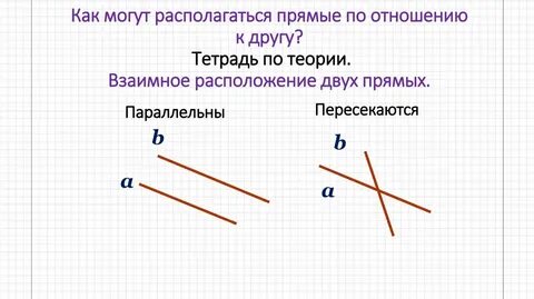 Как могут параллельные прямые пересекаться в точке
