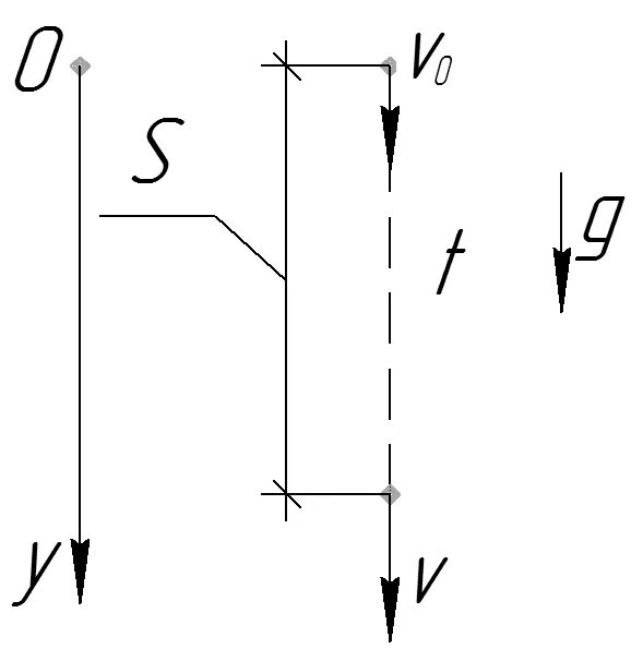 Движение вертикально вниз. Движение тела вертикально вниз. Движение тела подброшенного вертикально вниз. Движение тела брошенного вертикально вниз схема. Бросок тела вертикально вниз.