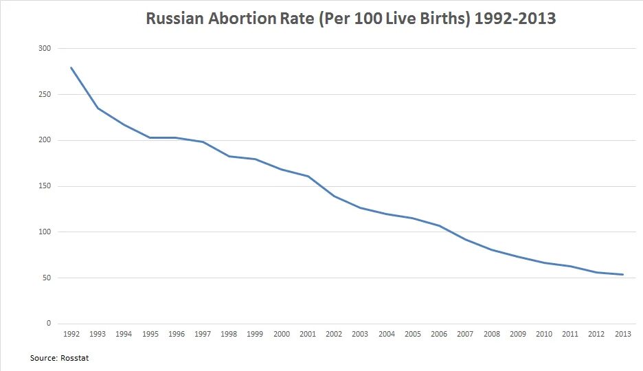 Russian rate. Russian rate. Russian rate. Exchange rate dollar ruble. Russian rate.