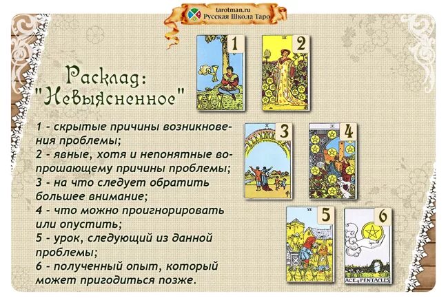 В пост можно гадать на таро. Расклад на человека Таро Уэйта. Расклады карт Таро Уэйта. Карты Таро Уэйта расклады и толкование. Расклады на Таро Уэйта схемы.