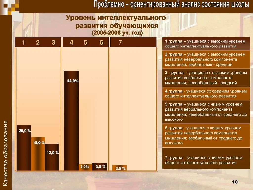 Уровень интеллектуального развития. Уровни развития интеллекта. Уровень интеллектуального развития средний. Уровни критерии и показатели интеллектуального развития.