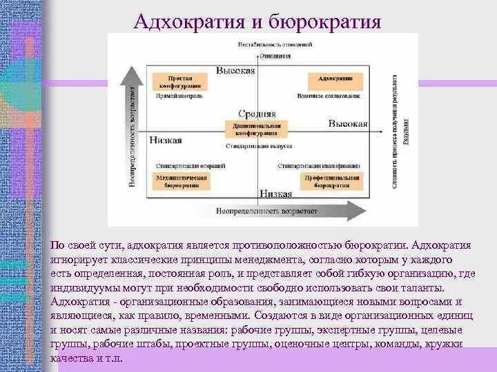 Теория рациональной бюрократии вебера. Вебера. Адхократия и бюрократия. Структура бюрократии 8. Концепция рациональной бюрократии вебера.