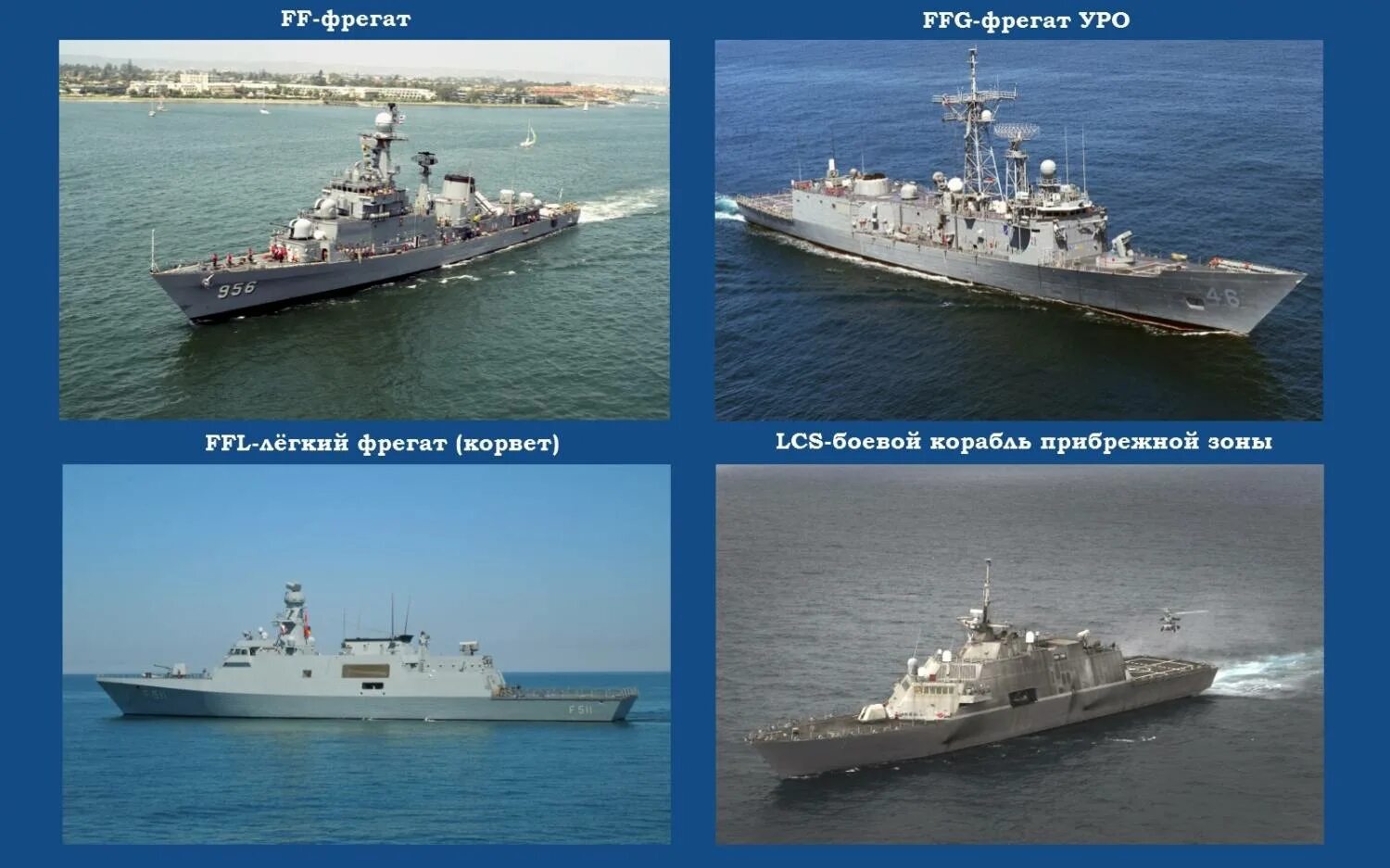 Фрегат эсминец огэ. Классификация военных кораблей корвет. классификация современных кораблей. фрегат и эсминец.