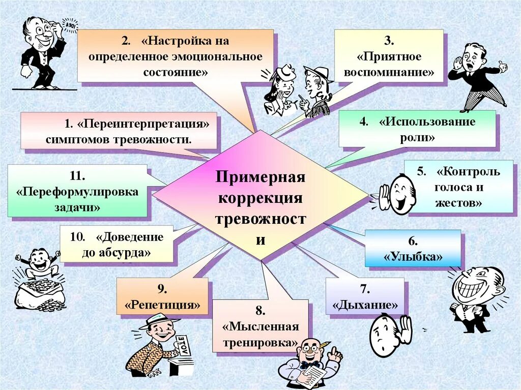 Методы коррекции тревожности в психологии. Психокоррекция тревожности. Способы коррекции тревожности. Факторы появления тревожности. Профилактика эмоционального состояния