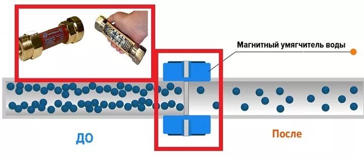 Магнитный умягчитель воды. Магнитные фильтры для умягчения воды. Магнитный преобразователь от накипи. Магнитный преобразователь воды схема. Магнитный преобразователь жесткости воды.
