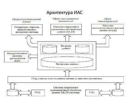 Иас