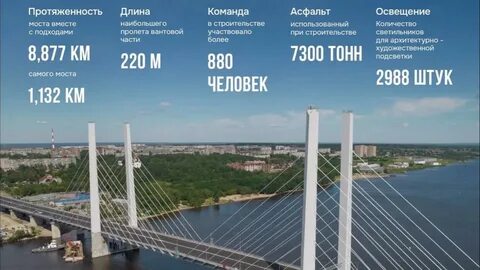 Череповец в цифрах