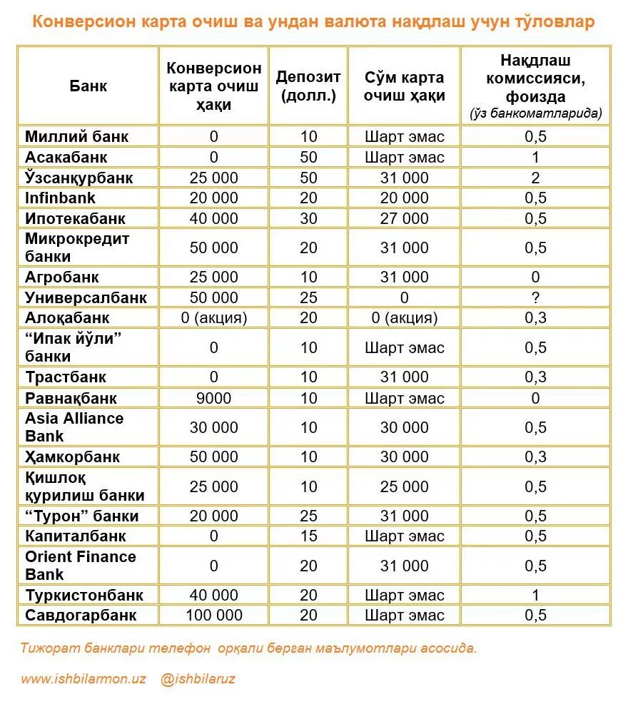 Автокредит уз. Банк омонатлари 2020. Uz ariza. Кредитга машина нархлари. Халк банки омонатлари 2020.