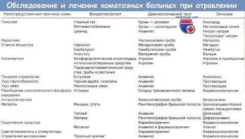 Интоксикация железом