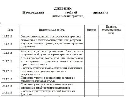 Что писать в дневнике по производственной практике