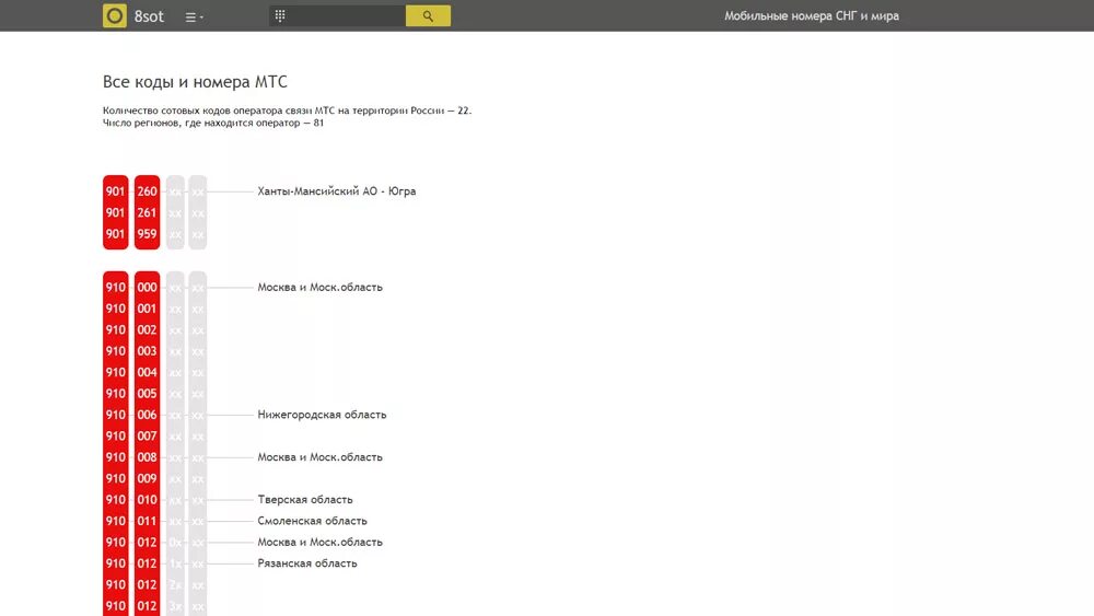 Операторы и регионы по сотовому телефону. Цифры операторов сотовой связи России. Коды телефонных операторов мобильной связи России список. Коды номера регионы сотовой связи. Коды МТС по регионам.