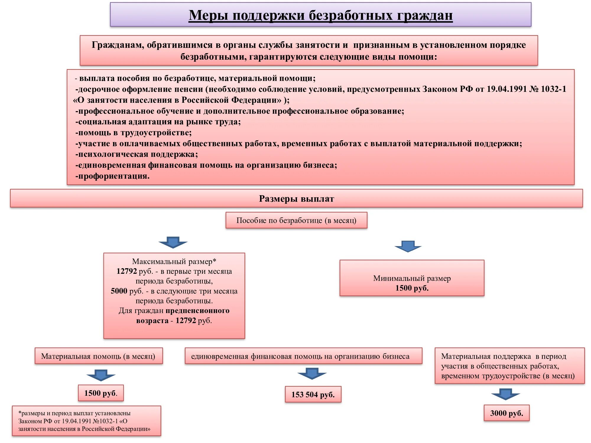 Меры по поддержке молодежи. Меры социальной поддержки молодым специалистам. Поддержка безработных граждан. Соцконтракт для малоимущих в 2022. Меры поддержки учителей.