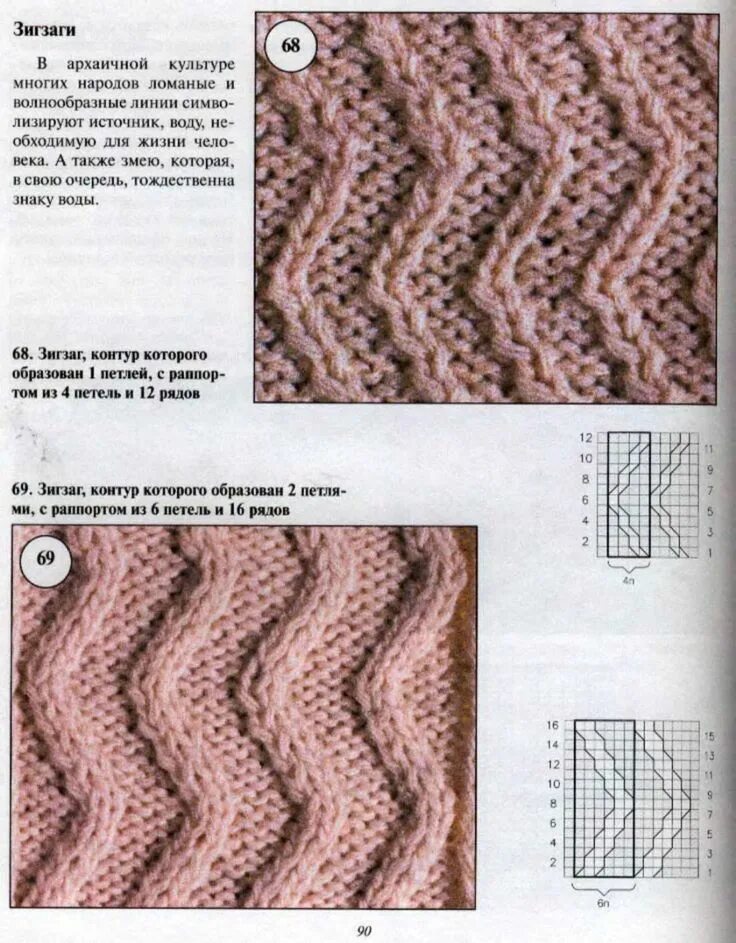 Узор для вязания спицами - Ажурный зигзаг. Схема и описание