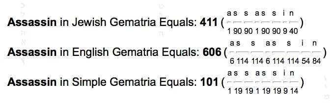 Еврейская гематрия. Гематрия греческого алфавита. Английская гематрия. Греческая гематрия. Гематрия еврейского алфавита.