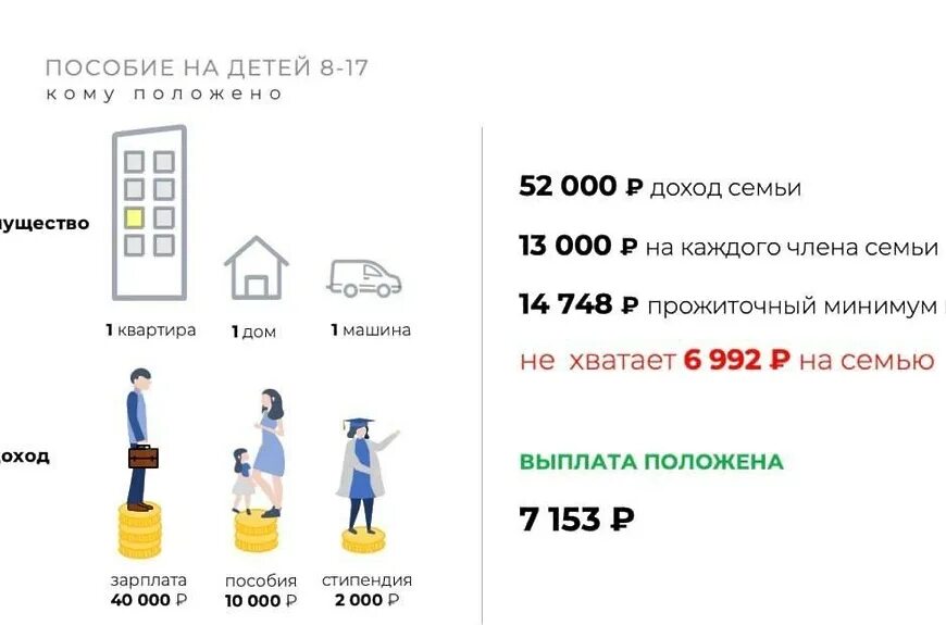 Социальные выплаты от 8 до 17. Пособие на детей с 8 до 17 лет. Ежемесячное пособие на ребенка от 8 до 17 лет. Социальные выплаты от 8 до 17. Размеры выплат на детей в 2022 году.