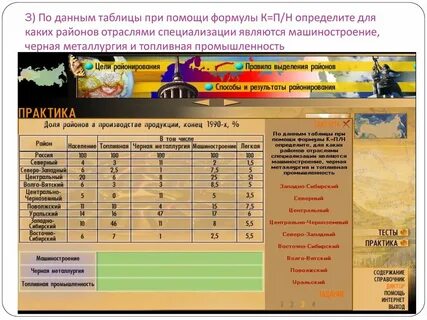 Отрасли центрального черноземного