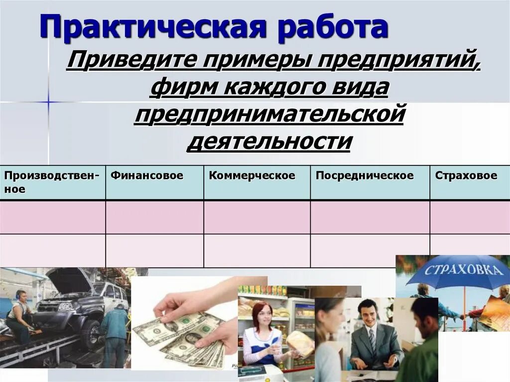 Практическая работа. Предпринимательство практическая работа. Практическое задание по предпринимательству. Практическая работа бизнес и предпринимательство. Практическая работа организация работы предприятия