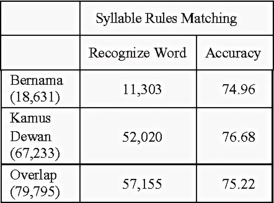 No matching rule. No matching rule