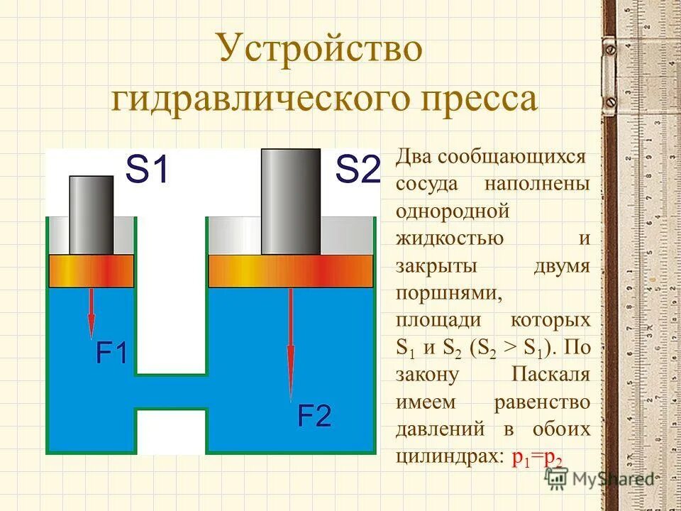 Тест сообщающиеся сосуды физика 7