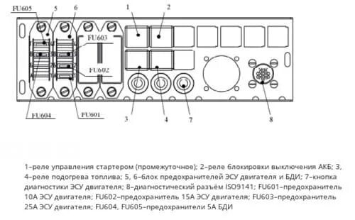 Распиновка предохранителей маз. Блок реле маз 5440. предохранитель силовой маз 5440. схема предохранителей маз 5440а8. предохранители и реле маз 5440.