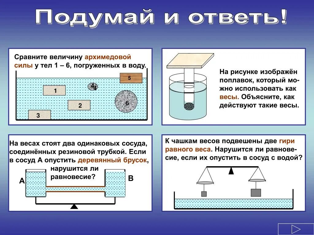 Металлический брусок опущен в воду. Силы действующие на тело погруженное в жидкость. Силы действующие на тело погруженное в воду. Архимедовой силы. Архимедова сила в жидкости.