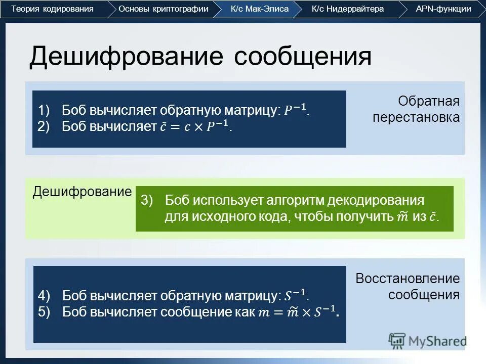 Обратным сообщением. Техники обратной связи. Обратная связь я сообщение. Правило фано. Количество свойства.