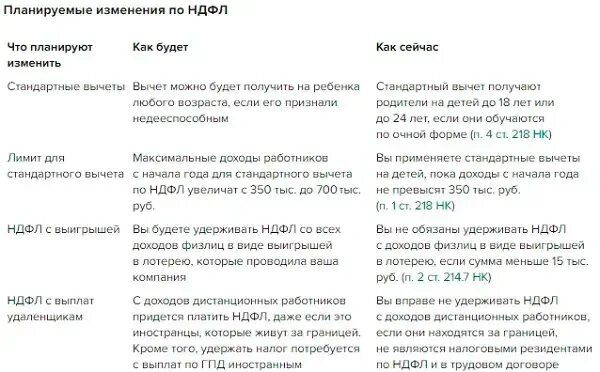 Вычеты по подоходному 2023 в беларуси