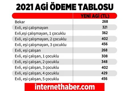Net 2021