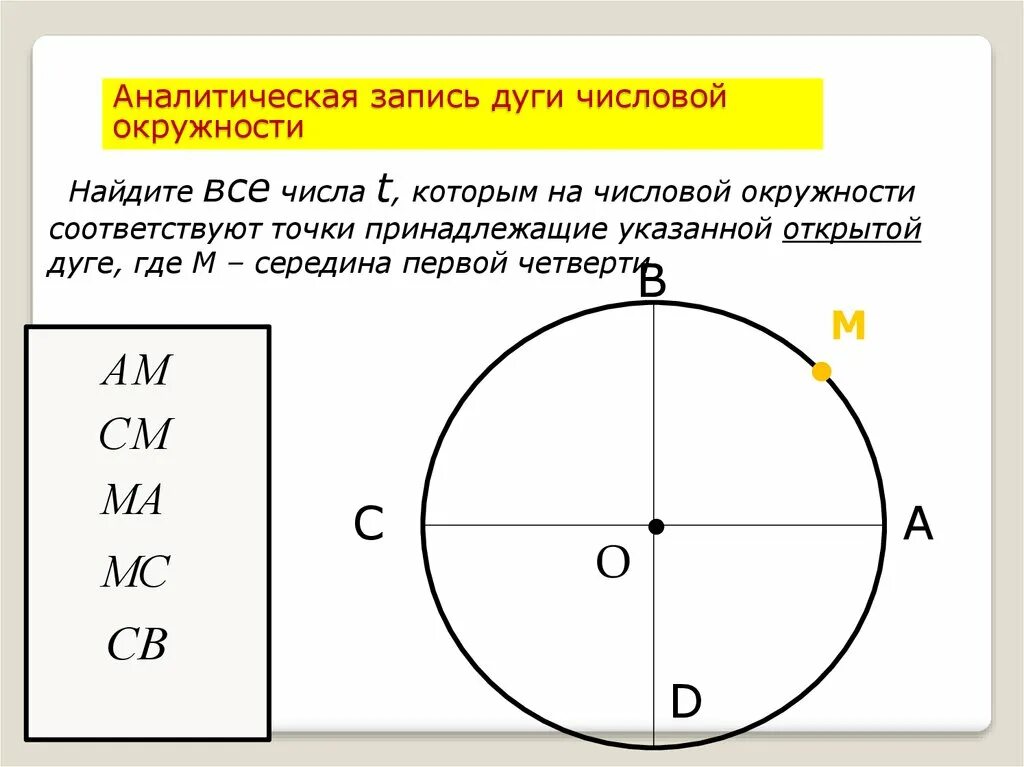 4 точки принадлежат одной окружности. Аналитическая запись дуги числовой окружности. Дуга всей окружности. Точка принадлежит окружности. Принадлежащие окружности.