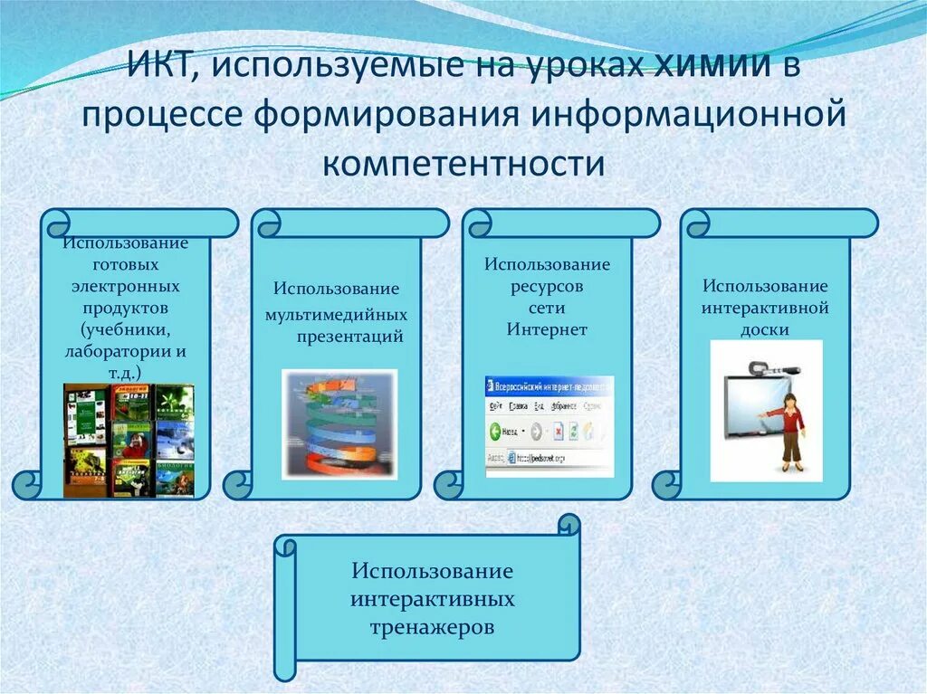 ИКТ на уроках биологии. Информационные технологии на уроке. ИКТ технологии на уроке. Информационно-коммуникационные технологии на уроках биологии. Интегрированные уроки по биологии