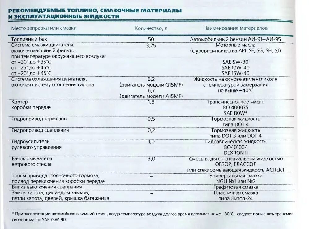 Сколько масла в двигателе нексия