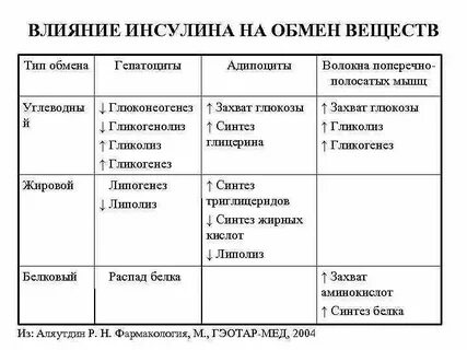 Обмен веществ гормоны