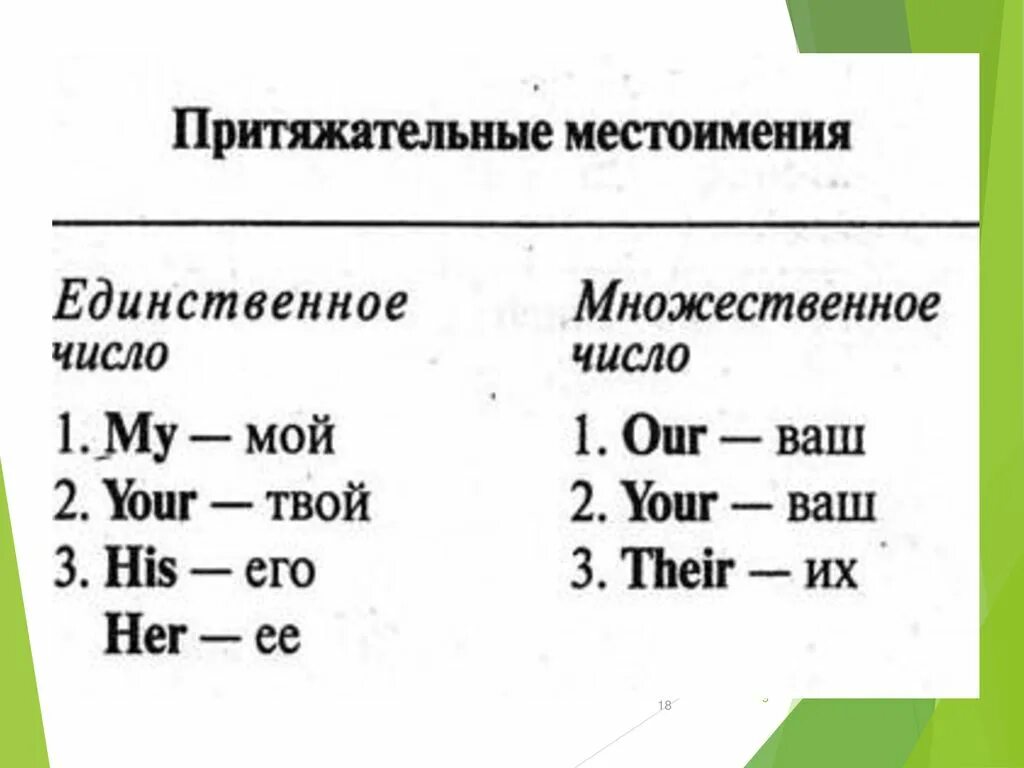 Множественное местоимение в английском языке. GH тяжательные местоимения в англ. Личные и притяжательные местоимения в английском языке. Личные и притяжательные местоимения. Притяжательные местоимения в английском языке таблица.