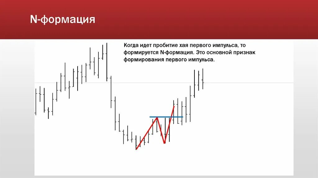 Формация это. Формации в трейдинге. Формация картинка. Формация в энциклопедии.