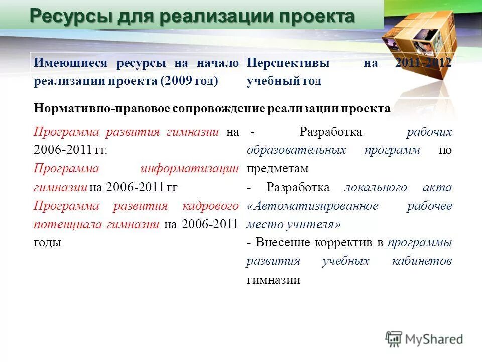 Наличие имеющихся ресурсов. Имеющиеся ресурсы. Ресурсы проекта. Все виды ресурсов для производства экономических благ. Для чего нужна цель.