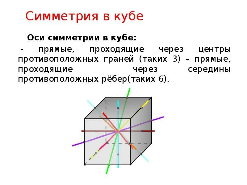 Ось симметрии параллелепипеда. Оси симметрии куба. 9 осей симметрии куба. оси симметрии куба разных порядков. оси симметрии в кубе.