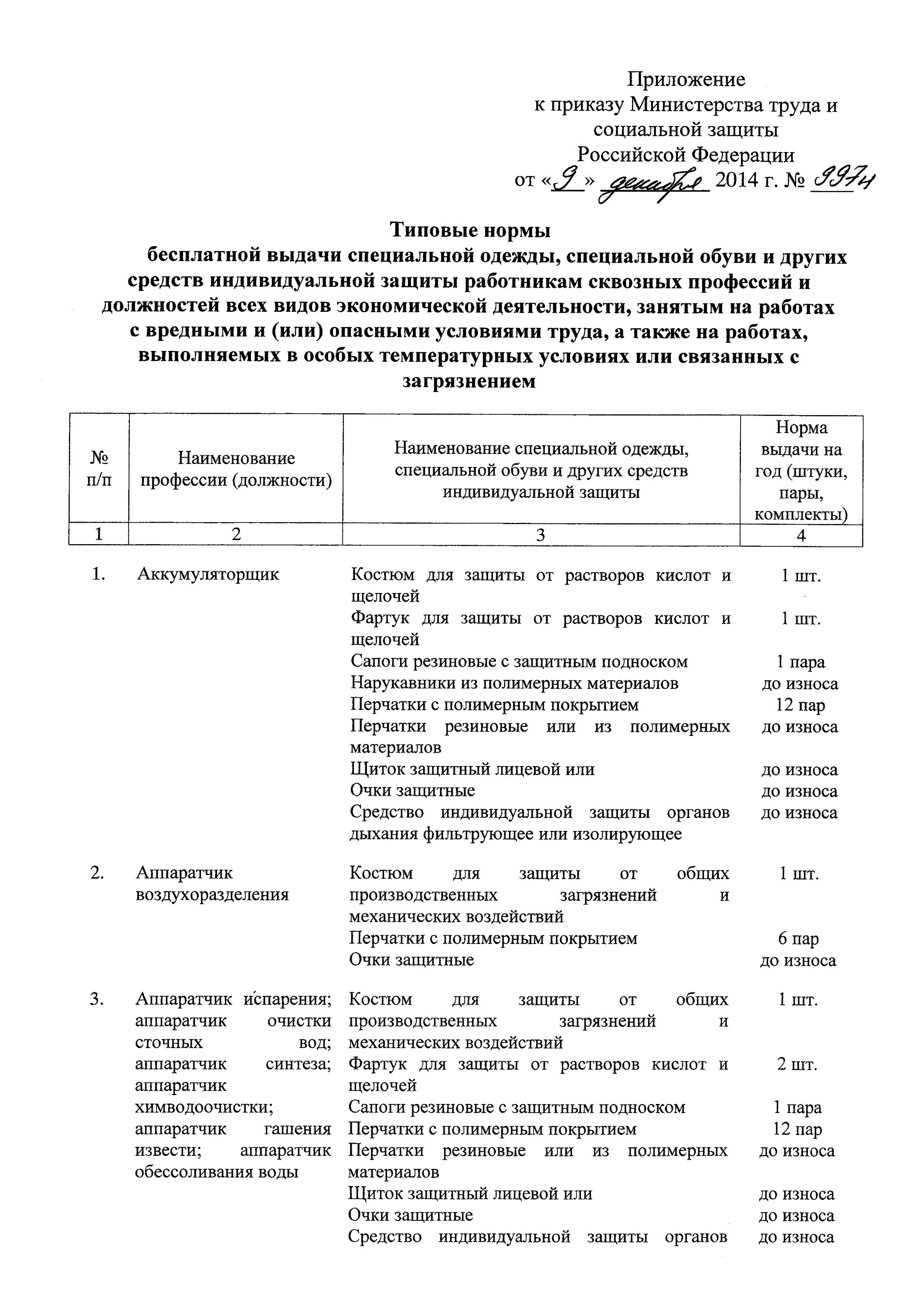 Приказ о выдаче сиз образец