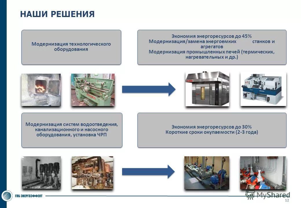 экономия энергоресурсов на предприятии. типы собственности в экономике. экономия энергии на предприятии. компания энергоэффект. страховые взносы с переходящей командировки.
