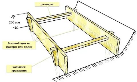 Доска для опалубки: как выбрать древесину, схема сборки, размеры, цена