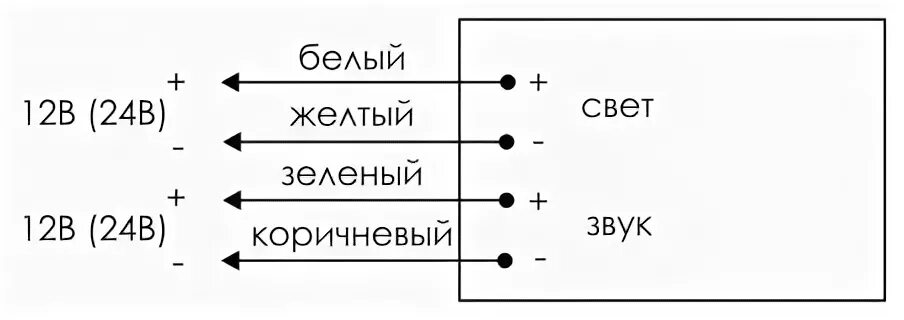 Гром схема