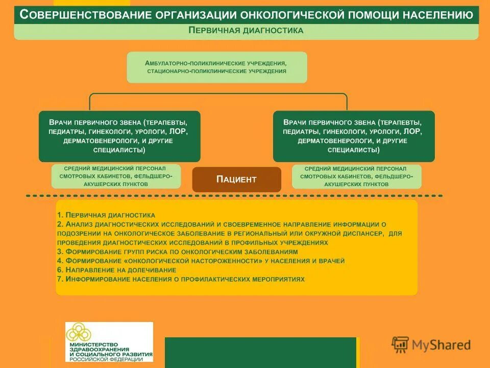современные подходы к диагностике детей