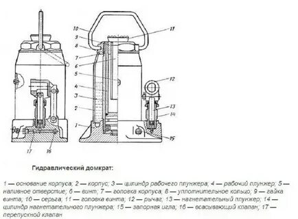 Работает ли гидравлический домкрат горизонтально
