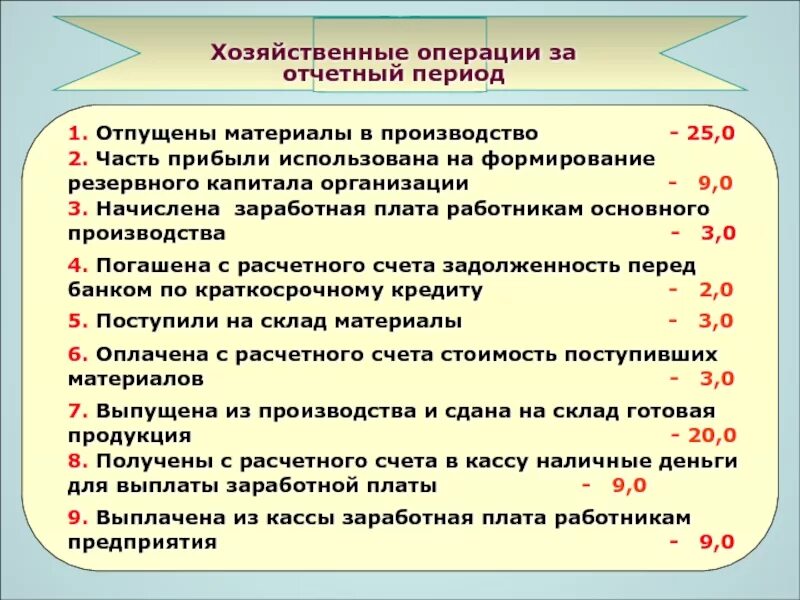 Основы учета хозяйственных операций. Хозяйственные операции за отчетный период. Методы обобщения информации о хозяйственных операциях организации. Классификация хозяйственных операций. Отпущенные материалы в основе производства Бухучет.