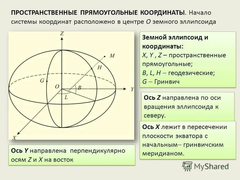 Географическая система координат. Система пространственных прямоугольных координат. Система пространственных прямоугольных координат. Три пространственные координаты. Пространственная геодезическая эллипсоидальная система координат.